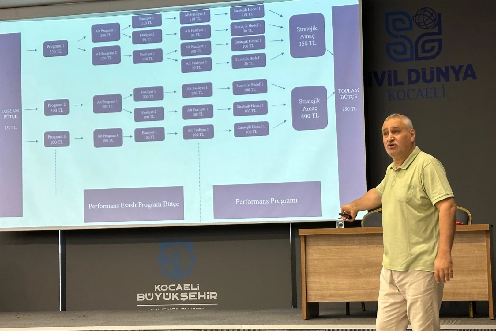 Kocaeli Büyükşehir